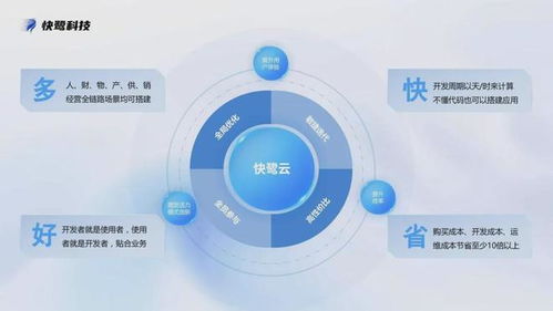 快鷺科技 以計算機系統服務驅動，助力企業管理成本降低30%