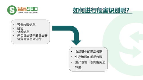 圖解餐飲業(yè)食品安全管理體系 筑牢企業(yè)發(fā)展基石