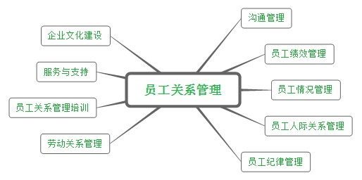 勞動關(guān)系管理 現(xiàn)代企業(yè)高效運(yùn)營的基石