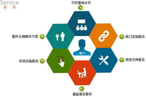 企業管理系統全景指南 11大常見企業管理軟件類型與功能解析