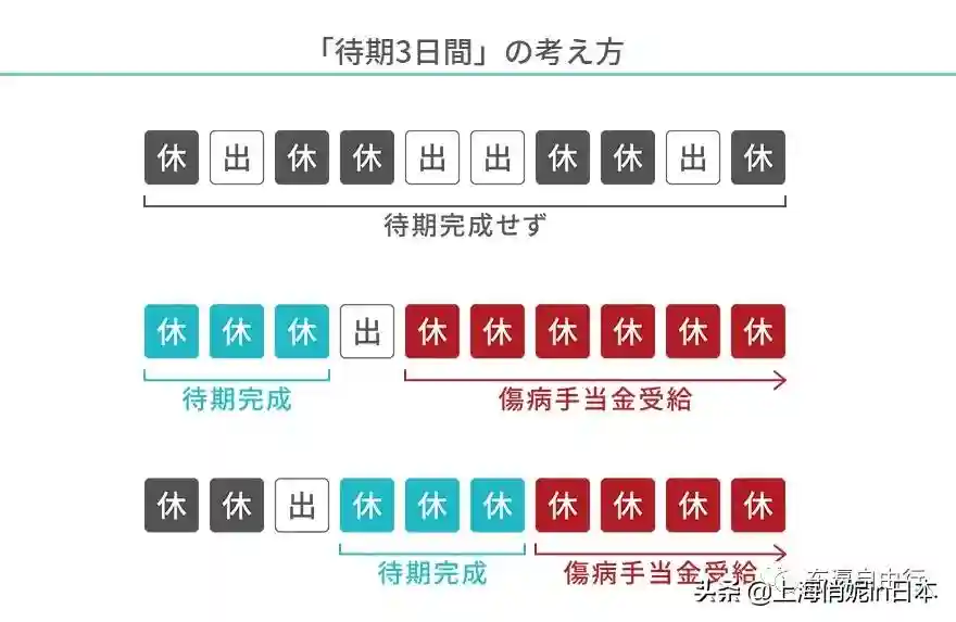 在日本，外国人生病或受伤后，能申请的补助金不少哦