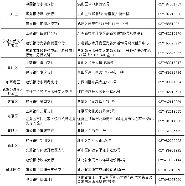 8月起，办理公积金证明有变化，全面实行“亮码可办”