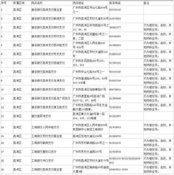多地公积金政策出现调整：使用范围拓宽，严惩违规提取