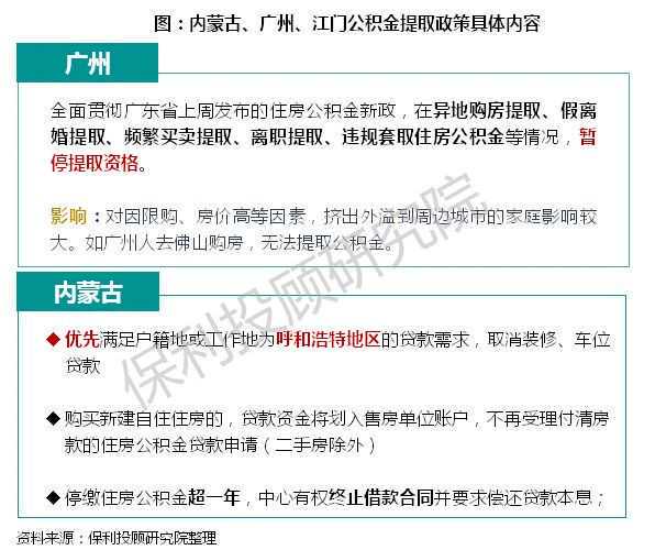 通知!义乌市人才购房补助实施办法