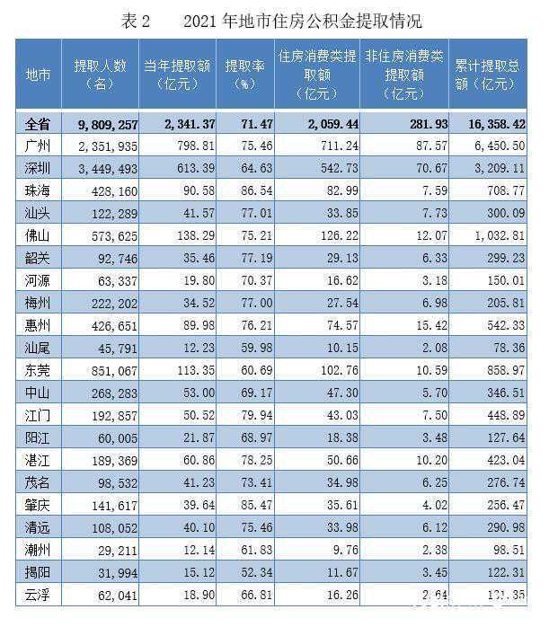宜宾公积金中心临港开发区管理部着力“四办”服务支持“双城”建设