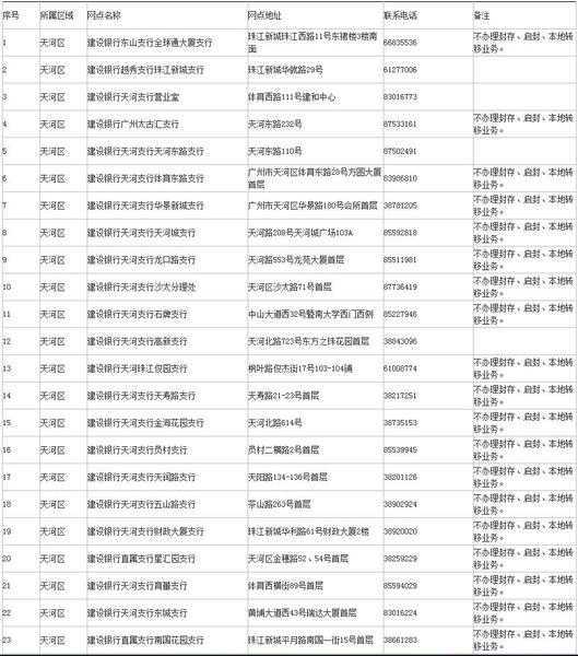 找工作的看过来！成都市住房公积金管理中心公开招聘20名编外人员
