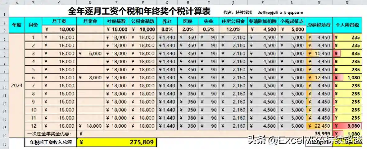 一张表算清楚你的工资个税（全年逐月、一次性奖金优惠计算公式）
