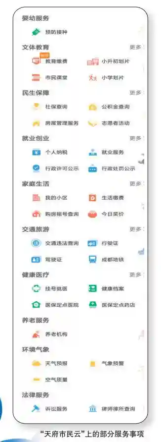 120多项服务一个APP搞定！一站式市民服务平台“天府市民云”上线
