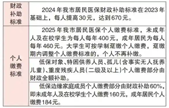 沈阳医保政策调整！这些人员将额外获得居民大病保险激励