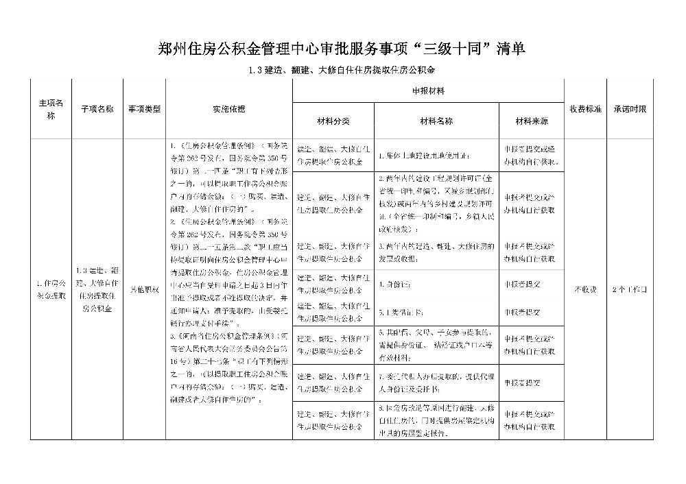 上半年大数据丨全省住房公积金提取总额5035.58亿，占比57.89%