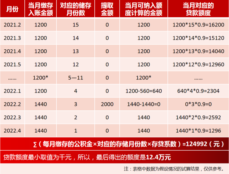 你有一次穿上警服的机会，井研公安招人啦