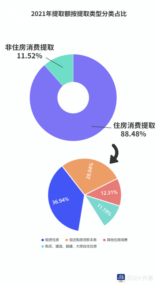优化办理流程 太原市公积金中心简化柜台提取业务